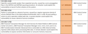 End of life of several versions of the IBM Sterling Data Exchange ...