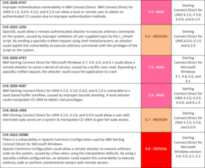 End of life of several versions of the IBM Sterling Data Exchange ...