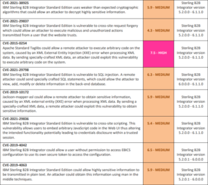 End of life of several versions of the IBM Sterling Data Exchange ...